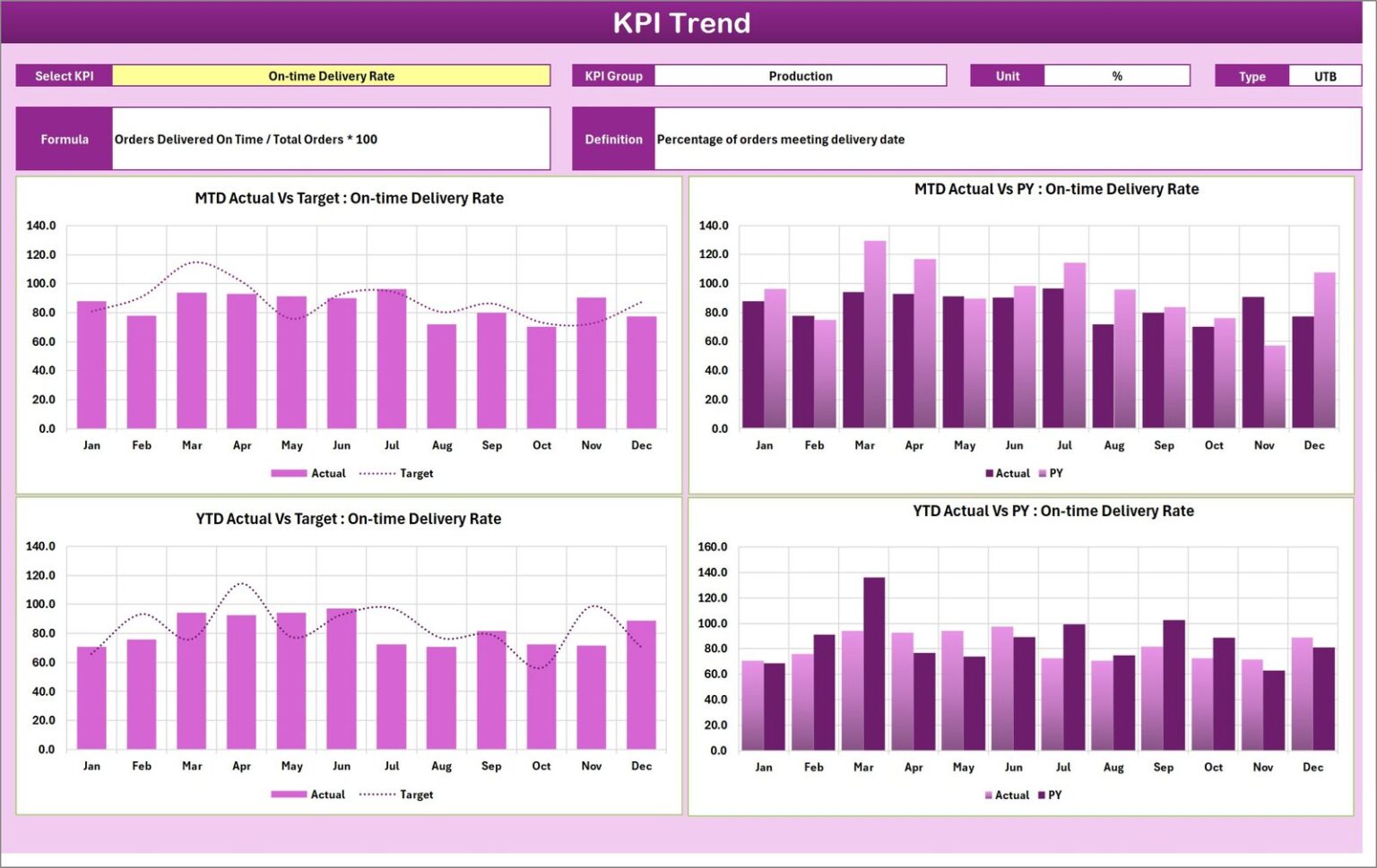 Apparel Manufacturing KPI Scorecard in Excel - Next Gen Templates