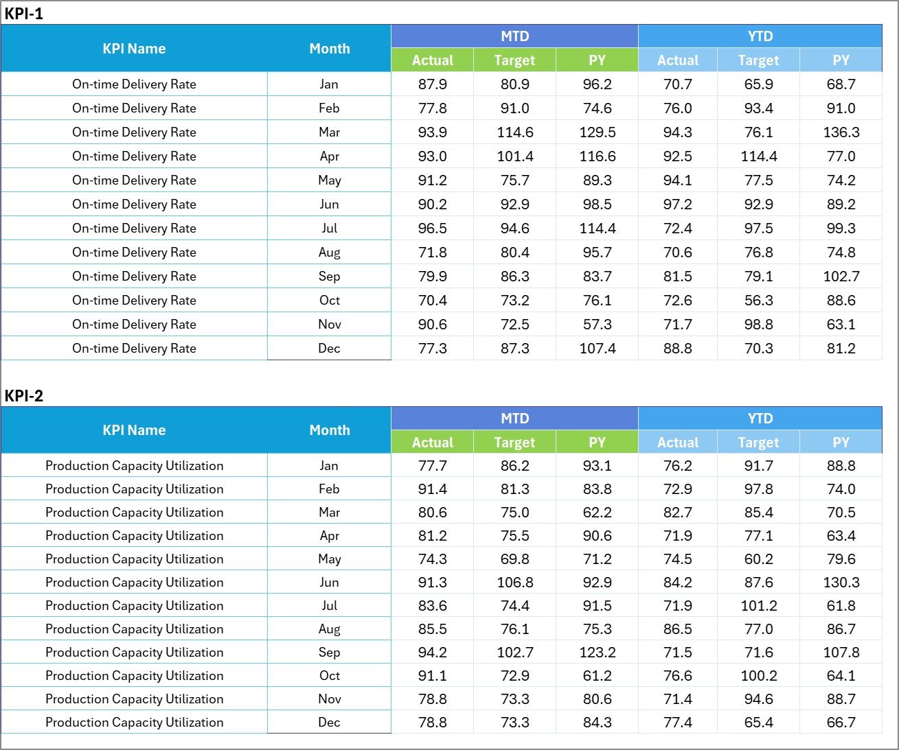 Input Data Sheet