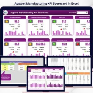 Apparel Manufacturing KPI Scorecard in Excel