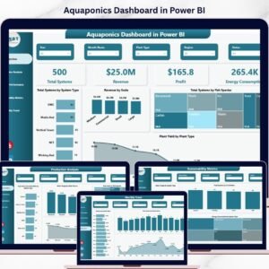 Aquaponics Dashboard in Power BI