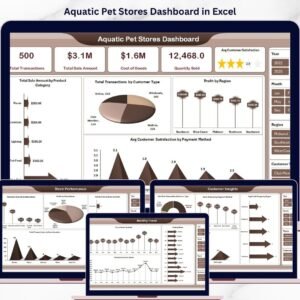 Aquatic Pet Stores Dashboard in Excel
