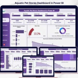Aquatic Pet Stores Dashboard in Power BI