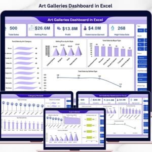 Art Galleries Dashboard in Excel