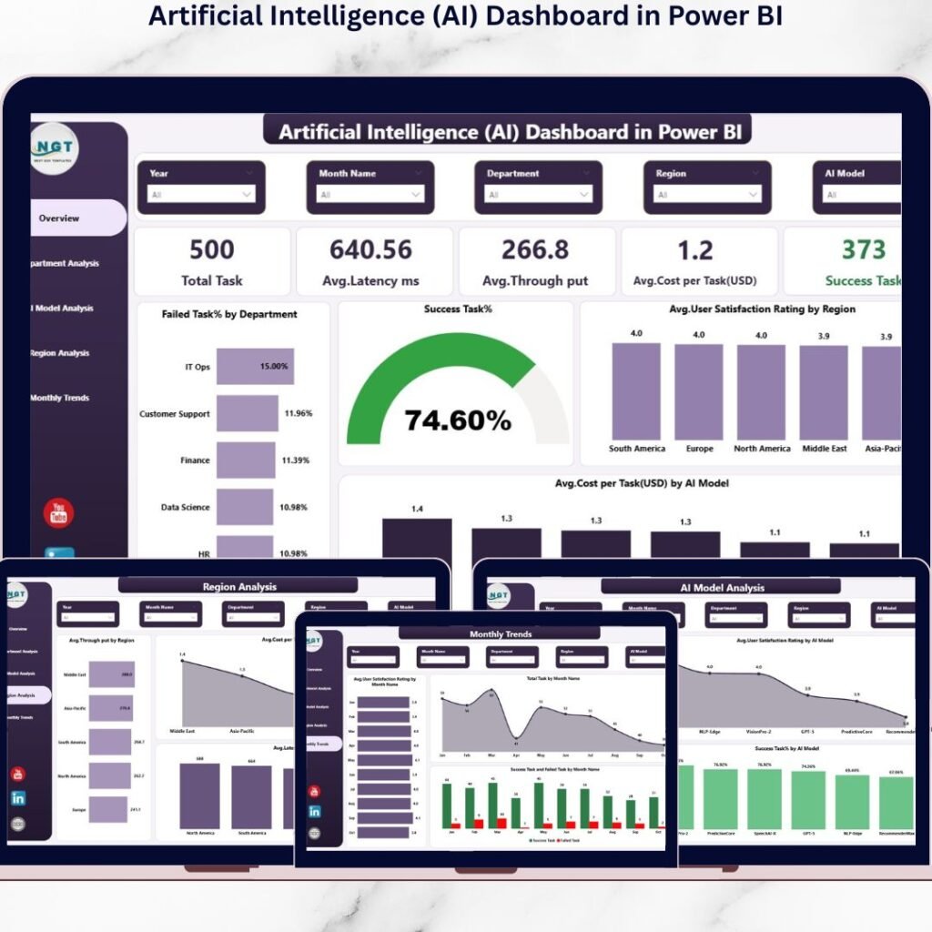 artificial intelligence startup platform dashboard