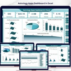 Astrology Apps Dashboard in Excel