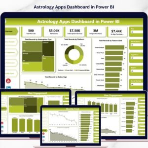 Astrology Apps Dashboard in Power BI