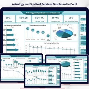 Astrology and Spiritual Services Dashboard in Excel