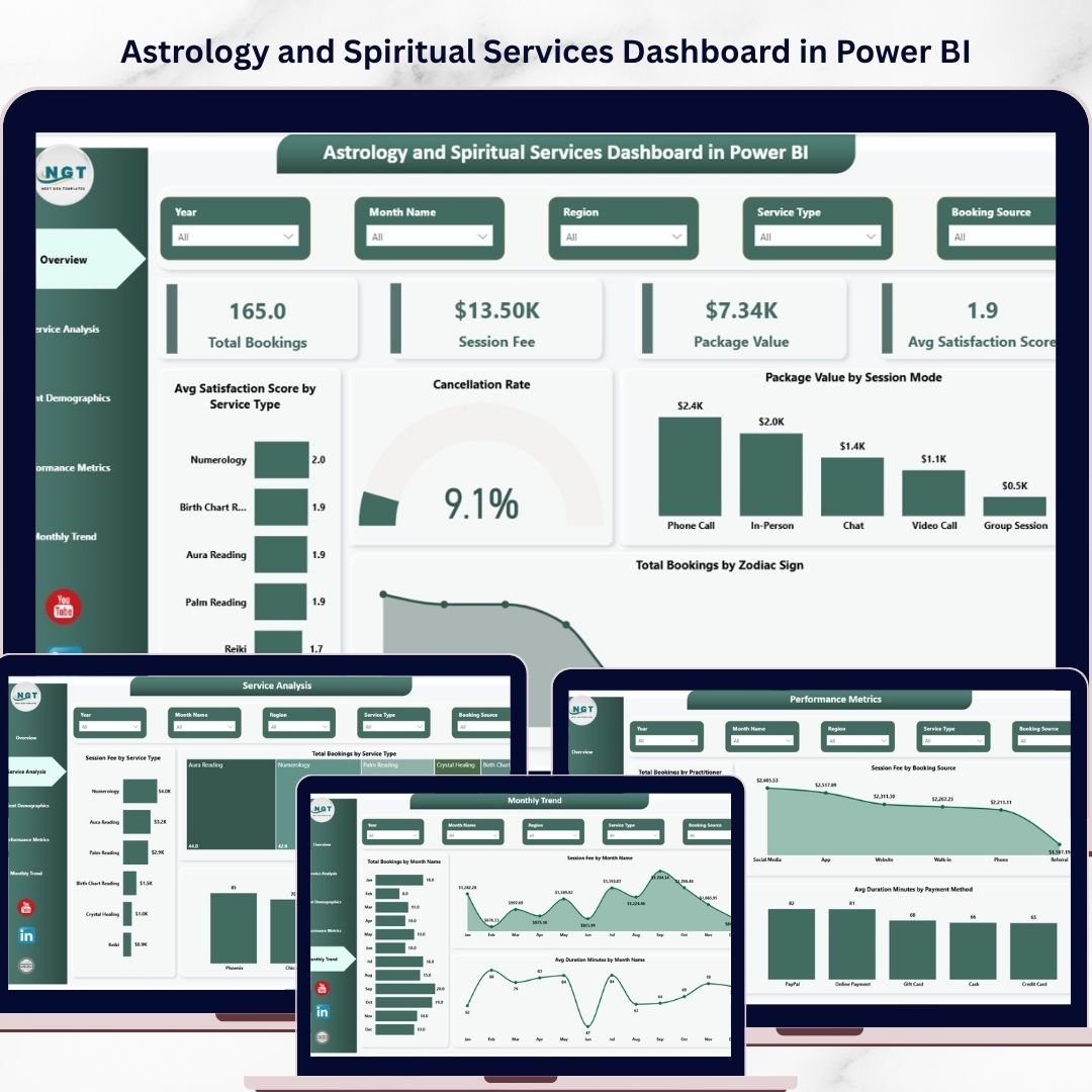 Astrology and Spiritual Services Dashboard in Power BI
