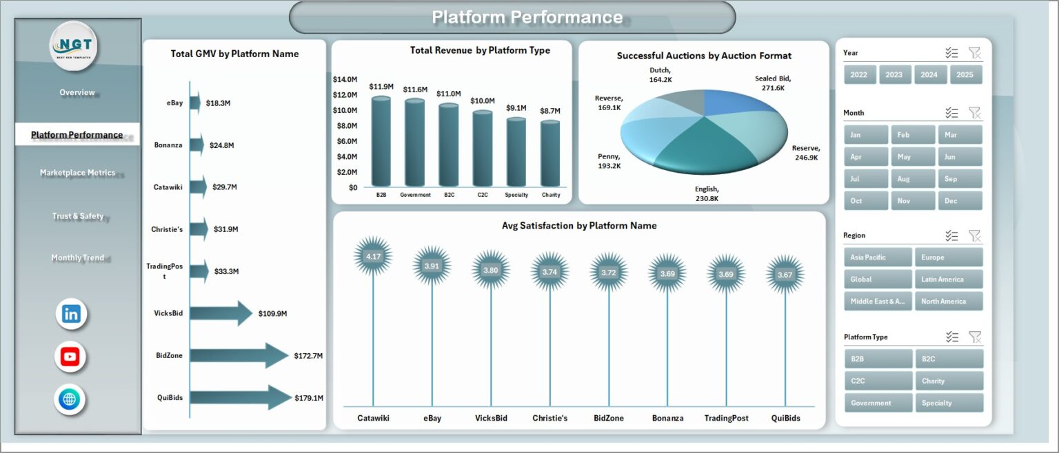Auction Tech Platforms Dashboard in Excel - Next Gen Templates
