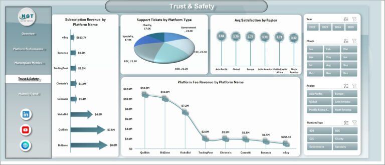 Auction Tech Platforms Dashboard in Excel - Next Gen Templates