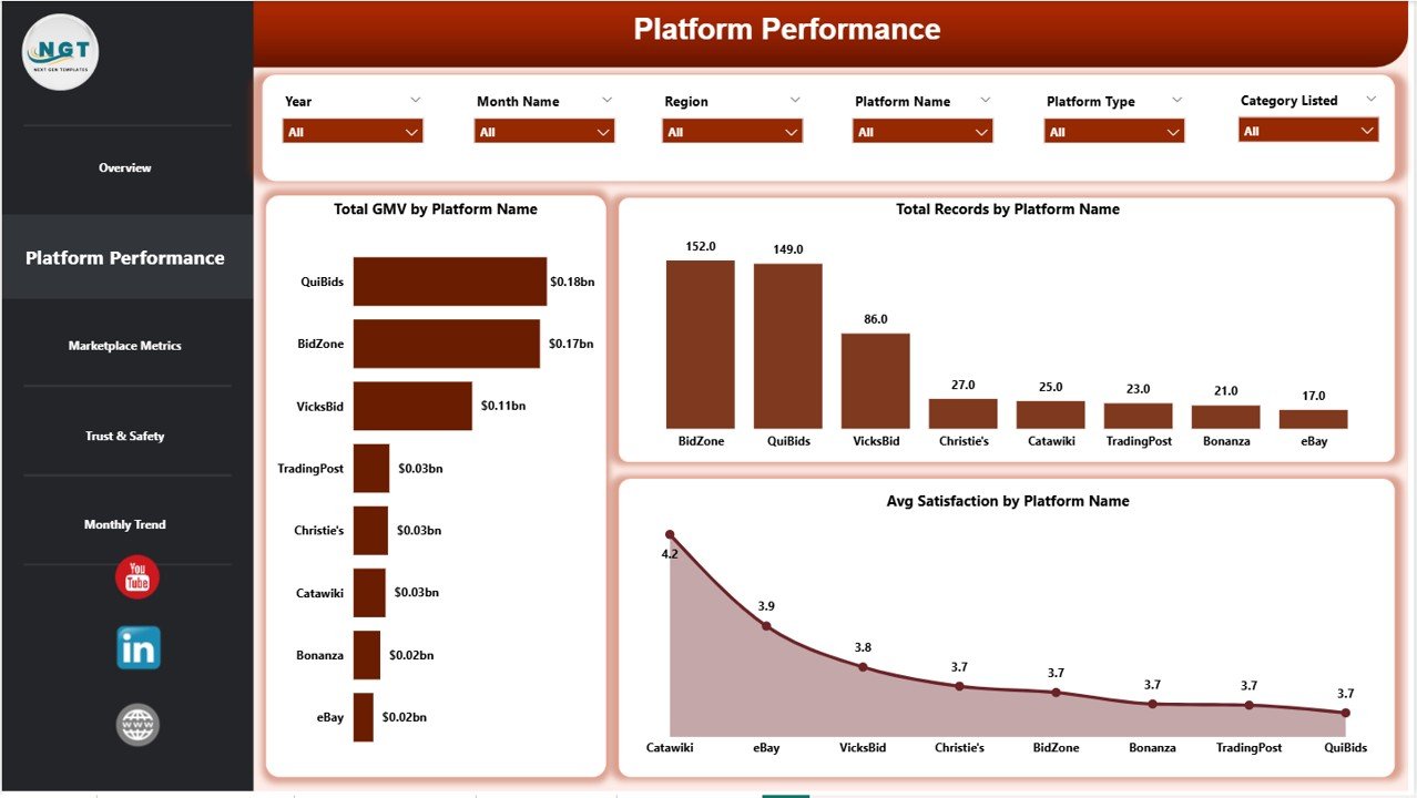 Auction Tech Platforms Dashboard in Power BI - Image 3