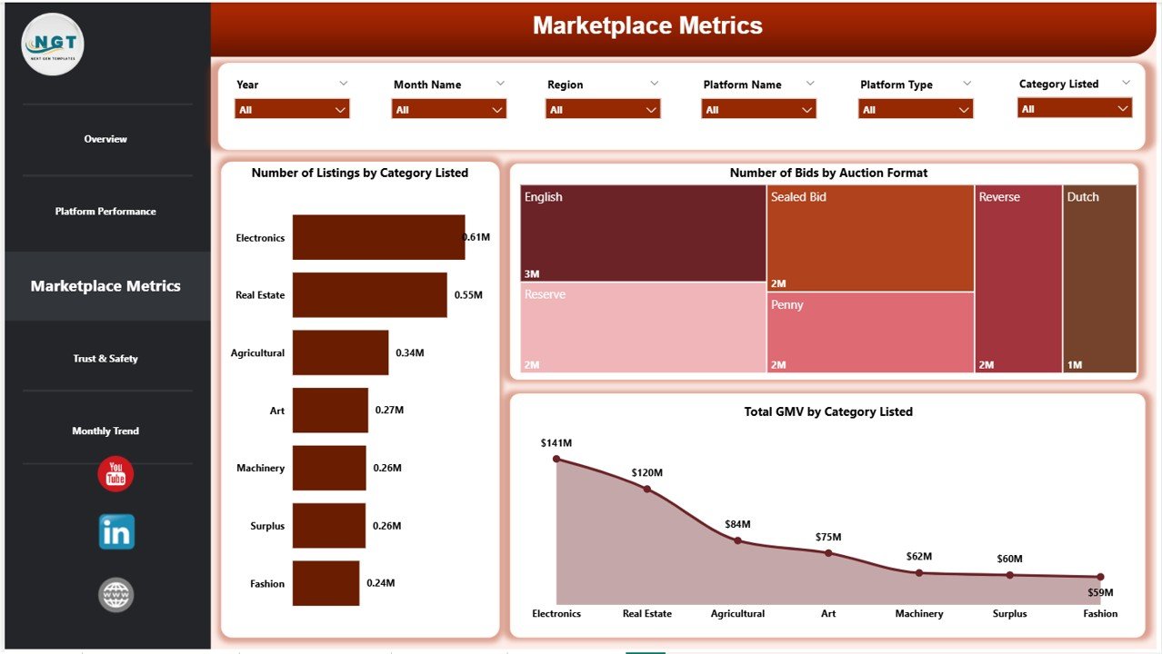 Auction Tech Platforms Dashboard in Power BI - Image 4
