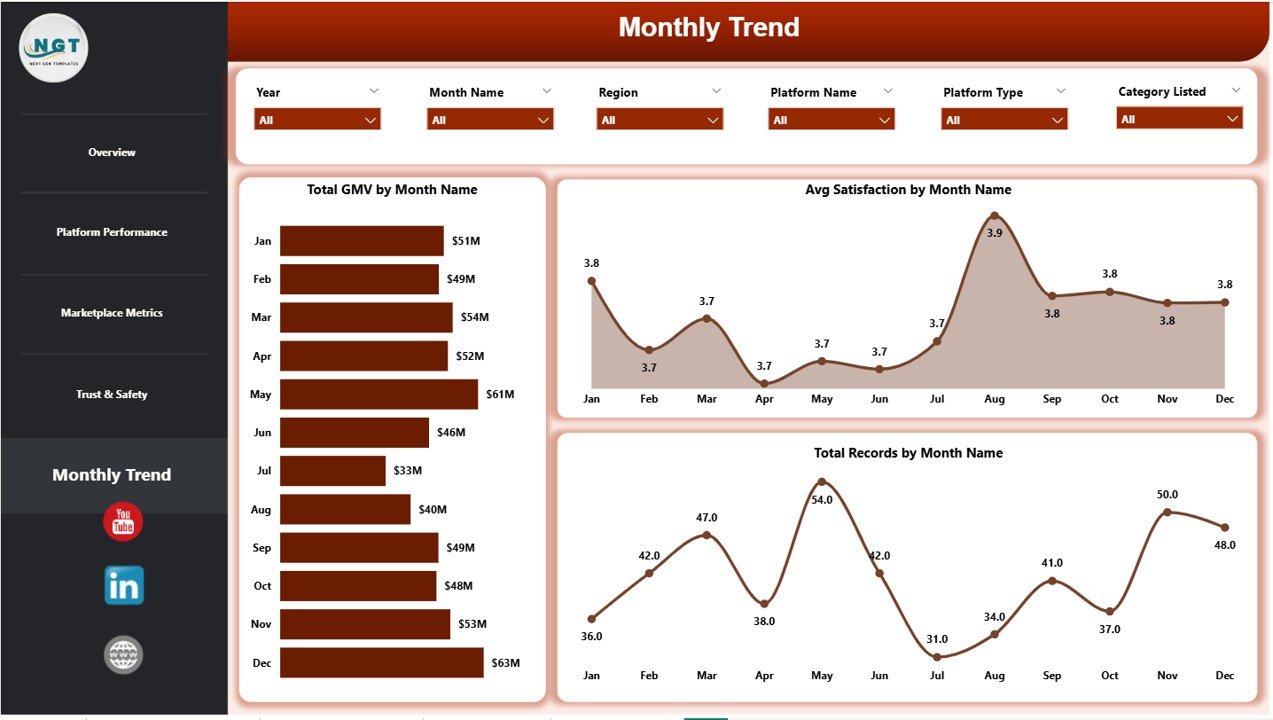 Auction Tech Platforms Dashboard in Power BI - Image 6