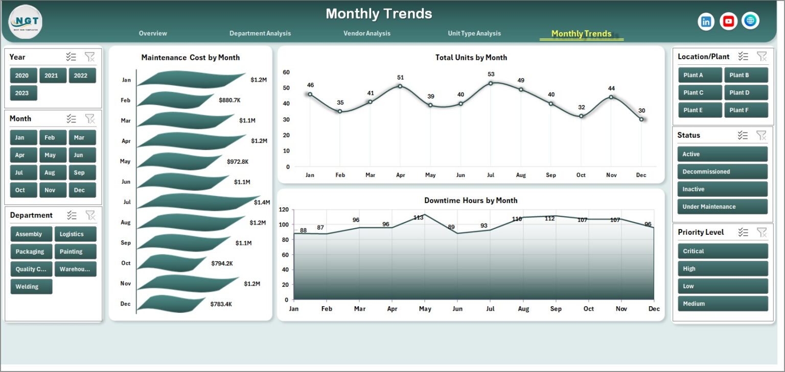 Automation Units Dashboard in Excel - Next Gen Templates