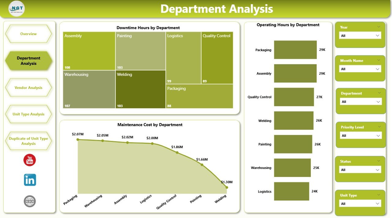 Automation Units Dashboard in Power BI - Image 3