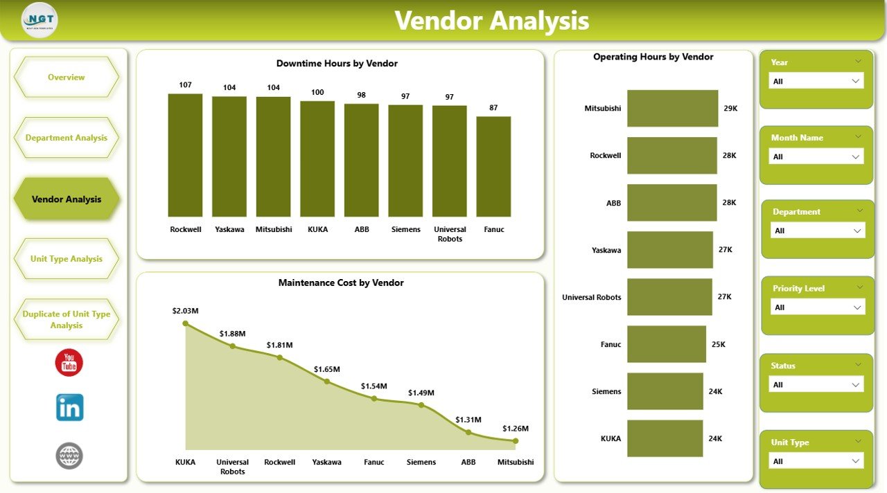 Automation Units Dashboard in Power BI - Image 4