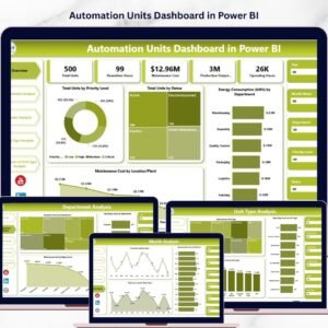 Automation Units Dashboard in Power BI