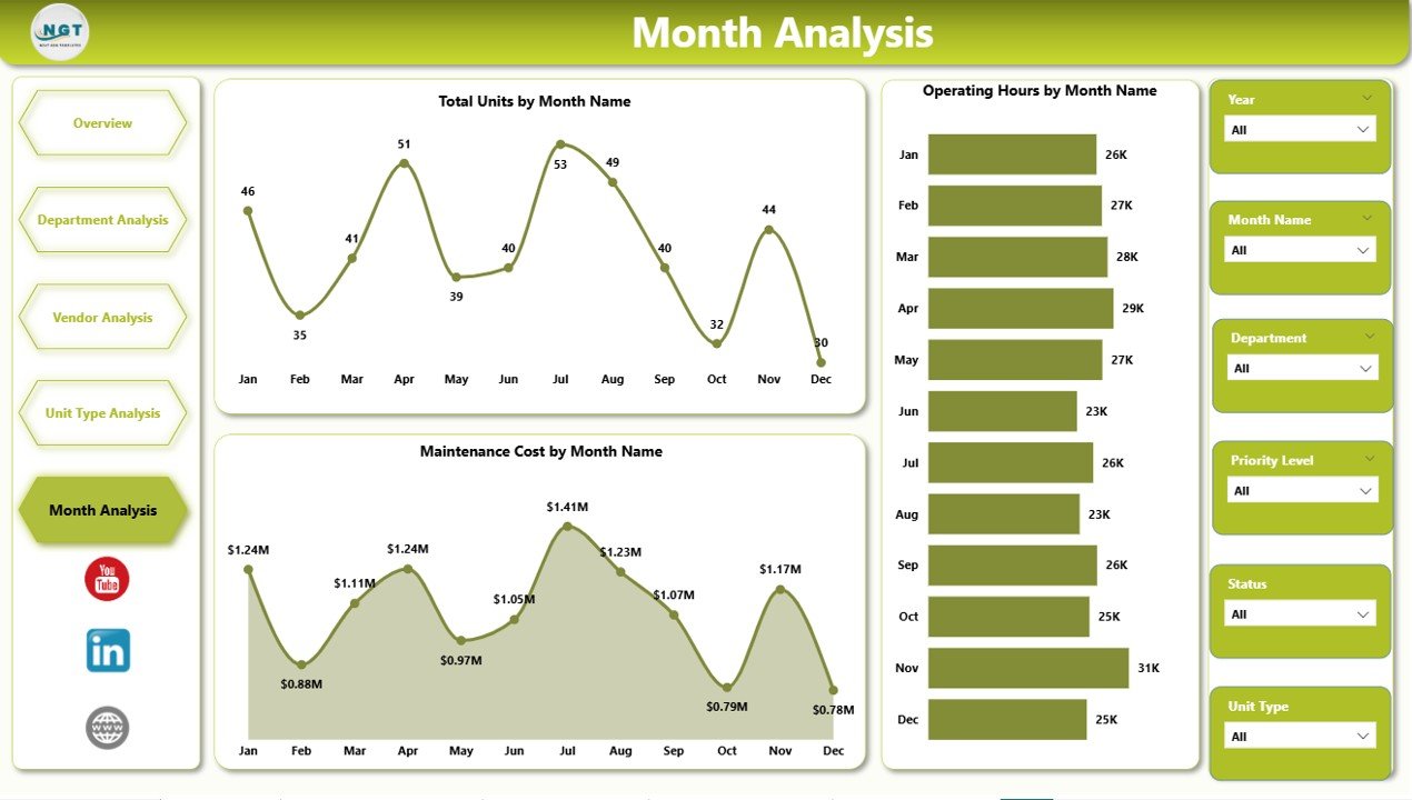Automation Units Dashboard in Power BI - Image 6