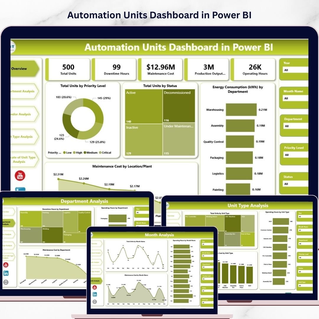 Automation Units Dashboard in Power BI