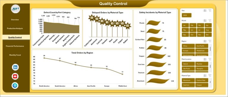 Part Routing Dashboard Automotive Parts Manufacturing Dashboard in Excel - Next Gen Templates