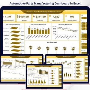 Automotive Parts Manufacturing Dashboard in Excel