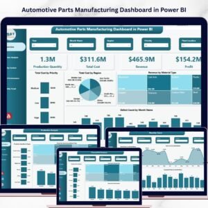 Automotive Parts Manufacturing Dashboard in Power BI