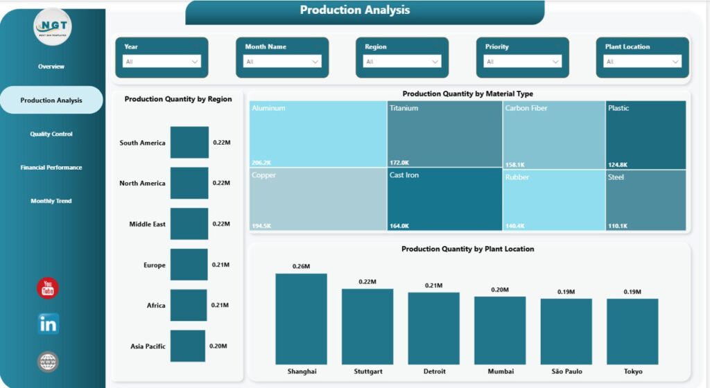 Part Routing Dashboard Automotive Parts Manufacturing Dashboard in Power BI - Next Gen Templates