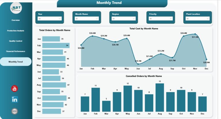 Part Routing Dashboard Automotive Parts Manufacturing Dashboard in Power BI - Next Gen Templates