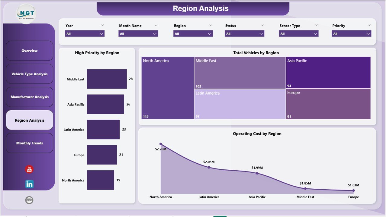 Autonomous Vehicles Dashboard in Power BI - Image 5