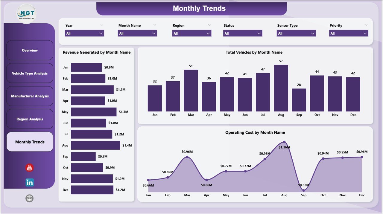 Autonomous Vehicles Dashboard in Power BI - Image 6