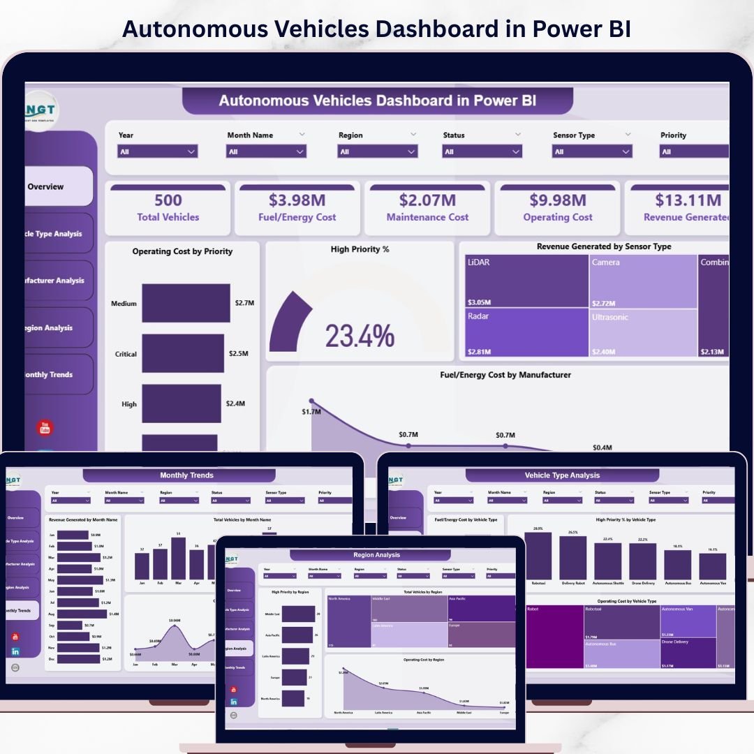 Autonomous Vehicles Dashboard in Power BI