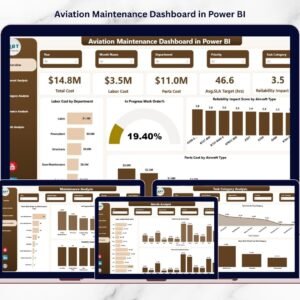 Aviation Maintenance Dashboard in Power BI