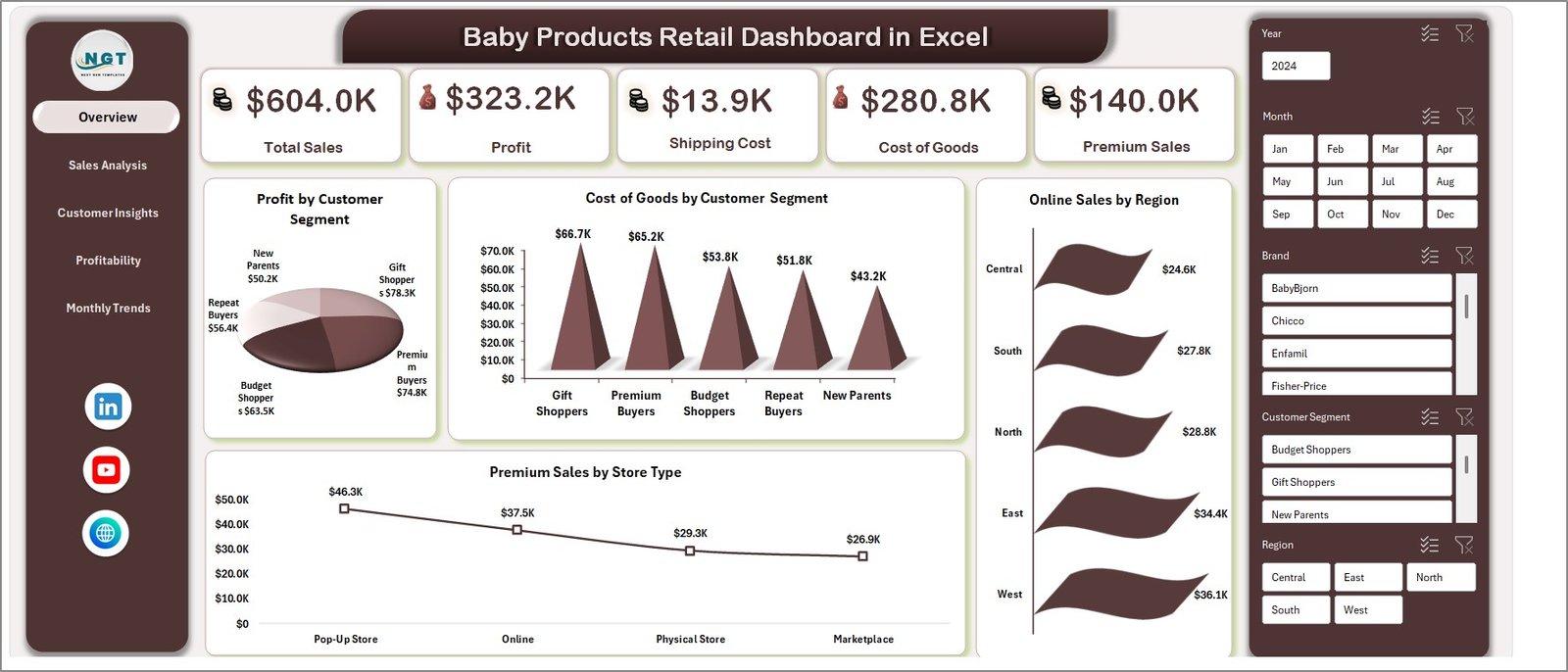 Baby Products Retail Dashboard in Excel