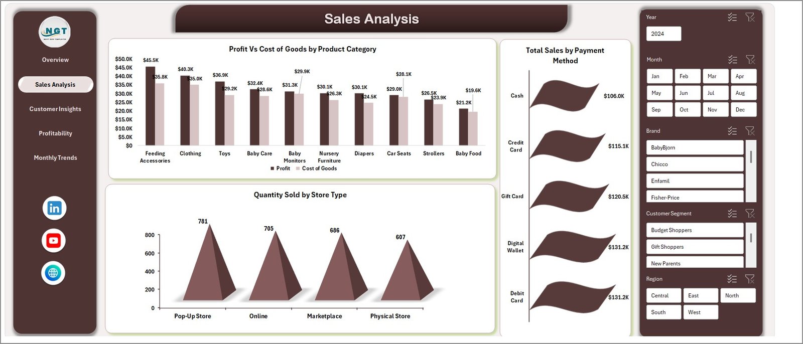 Baby Products Retail Dashboard in Excel - Image 3