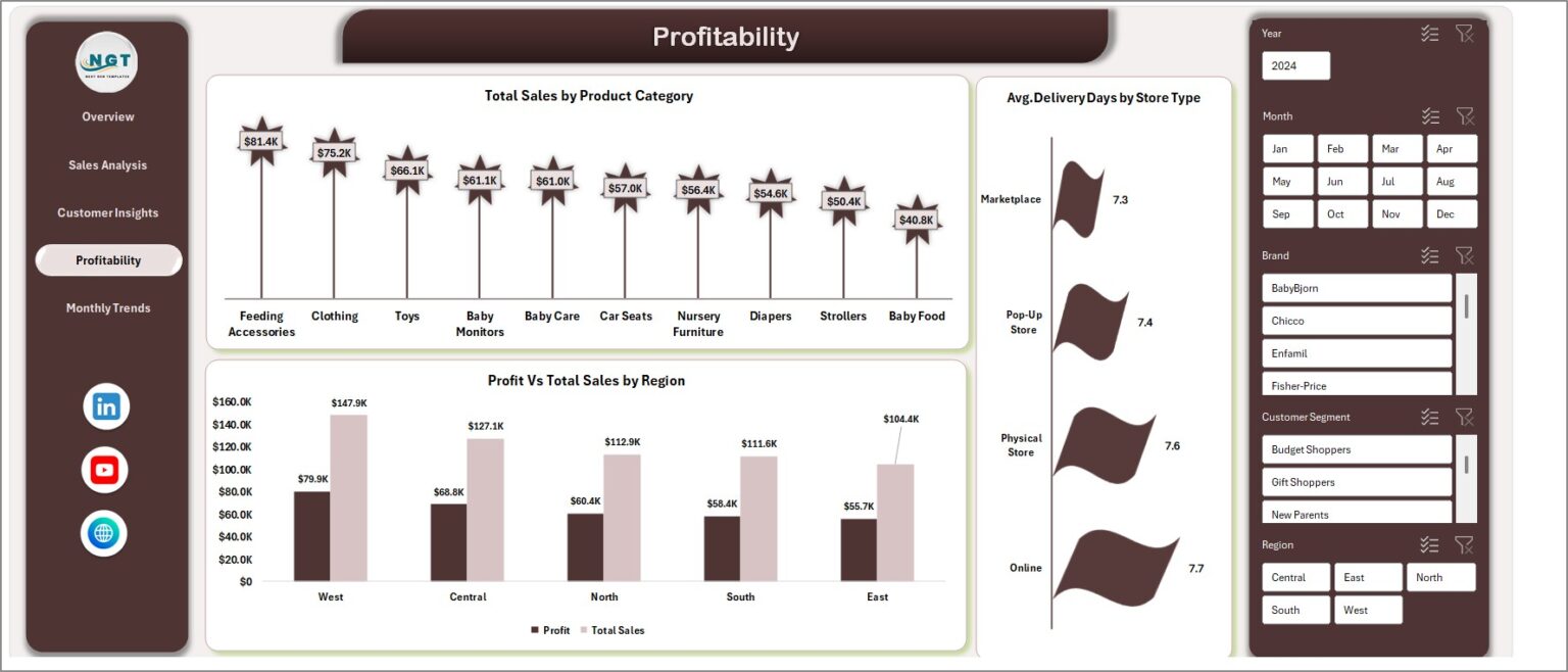Baby Products Retail Dashboard in Excel - Next Gen Templates