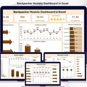 Backpacker Hostels Dashboard in Excel