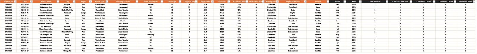 Backpacker Hostels Dashboard in Excel - Image 7