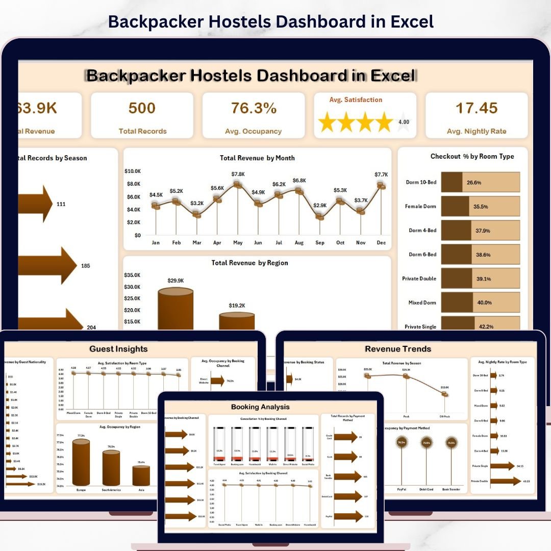 Backpacker Hostels Dashboard in Excel