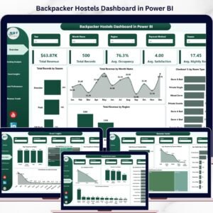 Backpacker Hostels Dashboard in Power BI