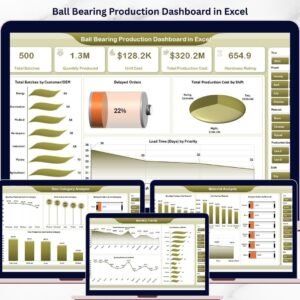 Ball Bearing Production Dashboard in Excel