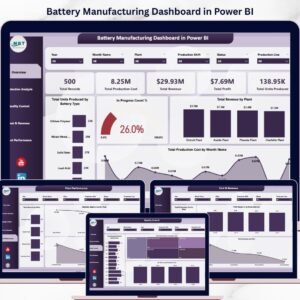 Battery Manufacturing Dashboard in Power BI