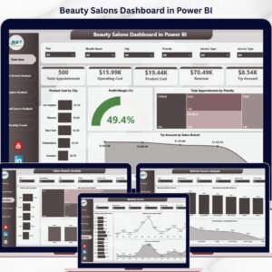 Beauty Salons Dashboard in Power BI