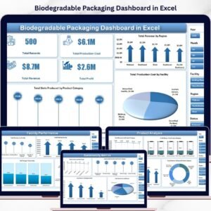 Biodegradable Packaging Dashboard in Excel