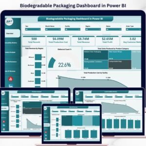 Biodegradable Packaging Dashboard in Power BI