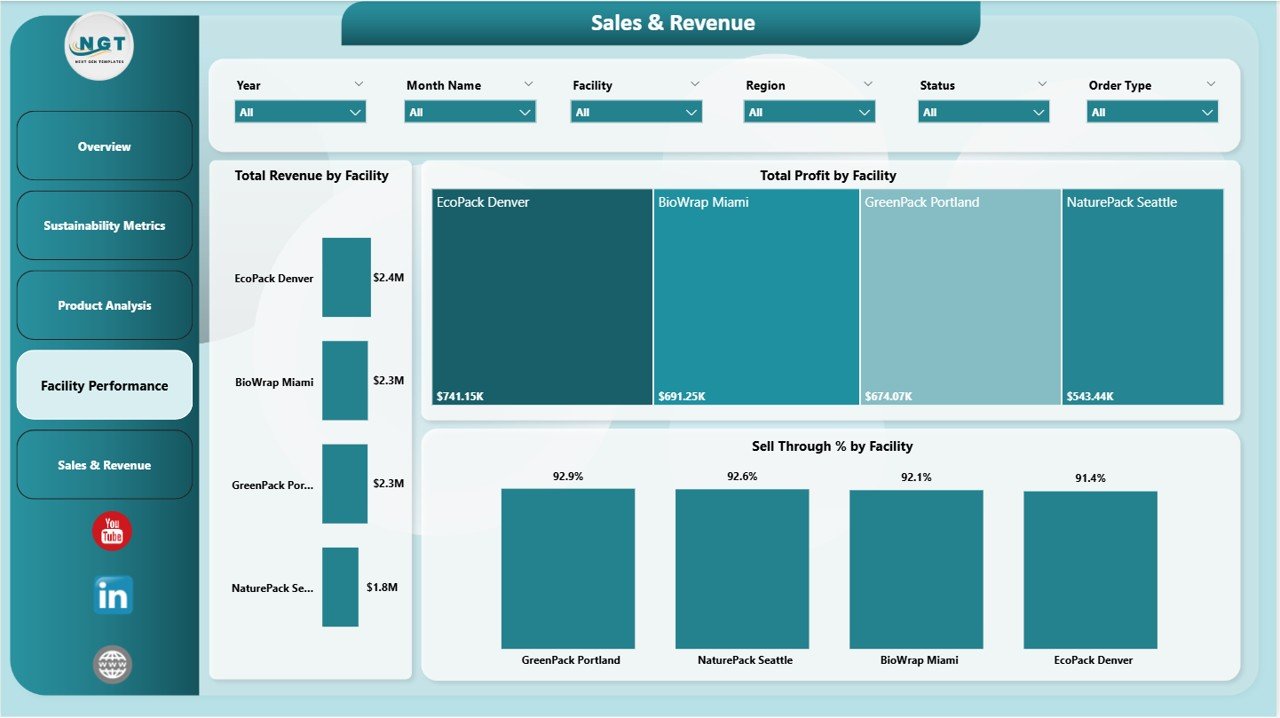 Facility Performance