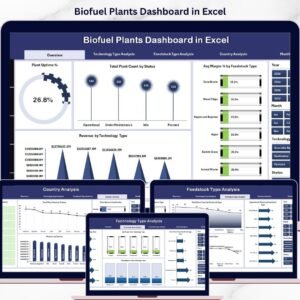 Biofuel Plants Dashboard in Excel