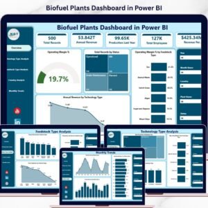 Biofuel Plants Dashboard in Power BI