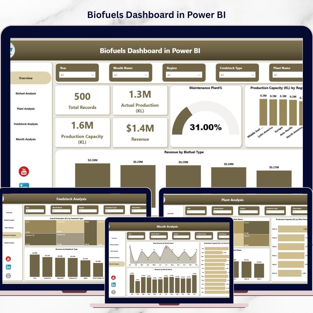 Biofuels Dashboard in Power BI