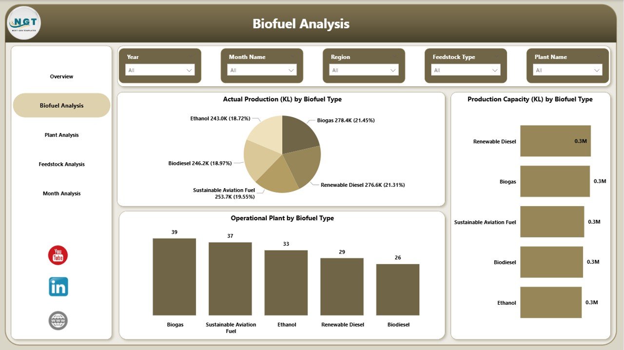 Biofuels Dashboard in Power BI - Image 3