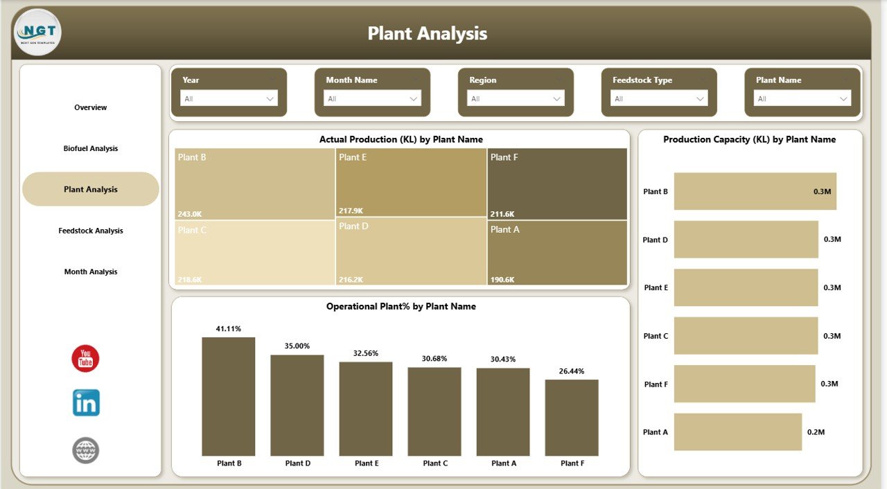 Biofuels Dashboard in Power BI - Image 4